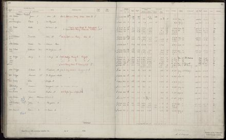 Rate book 1920 - 1921, A-L