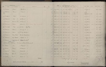 Rate book 1922 - 1923 A-L