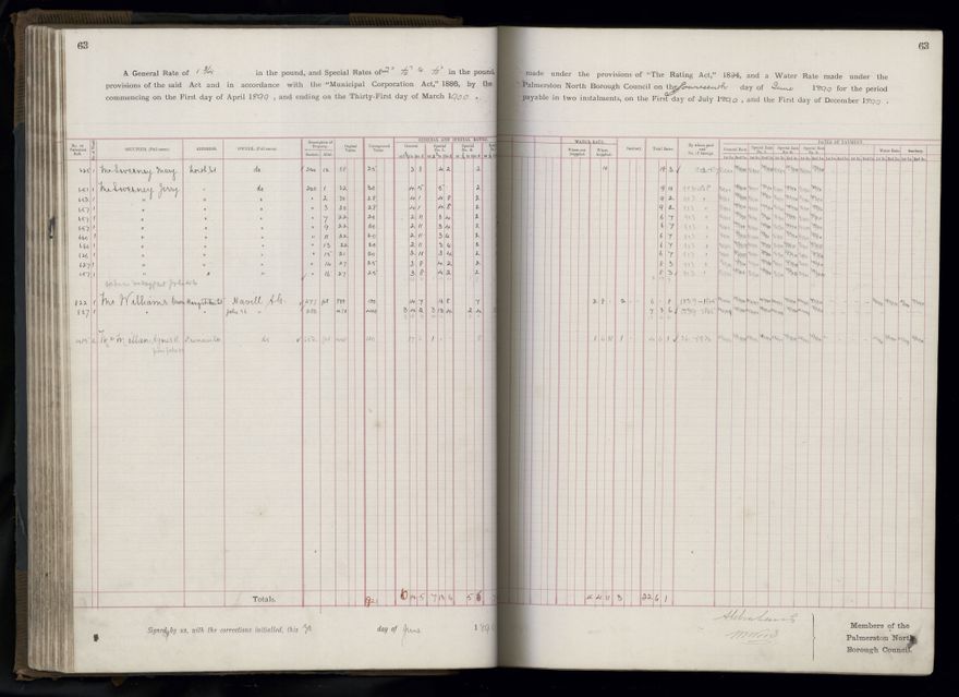 Rate book 1899 - 1900