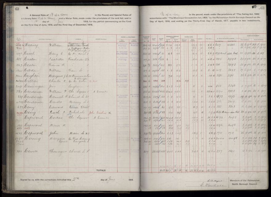 Rate book, 1916-1917 - 2021Pa_PNCC2-23-2-V24_034394-0066