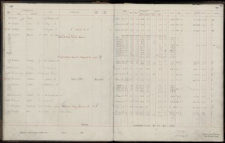 Rate book 1920 - 1921, M-Z