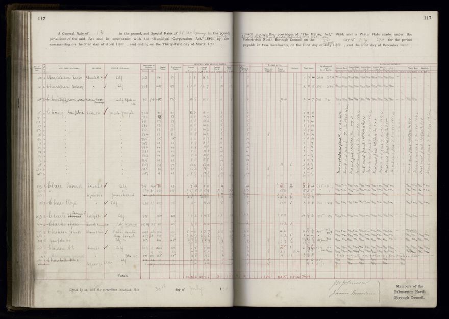 Rate book 1899 - 1900