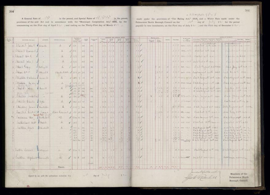 Rate book 1899 - 1900