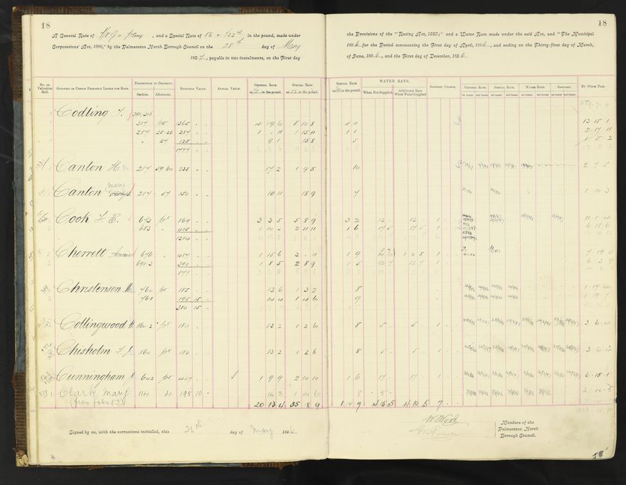 Rate book 1896 - 1899