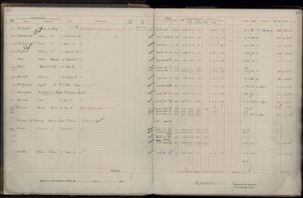 Rate book 1922 - 1923 M-Z