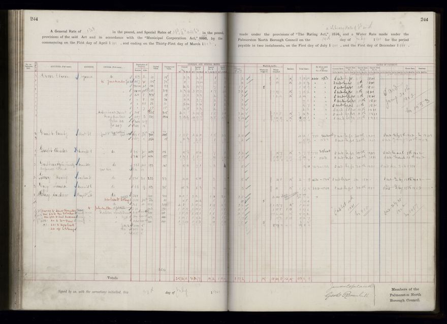 Rate book 1899 - 1900