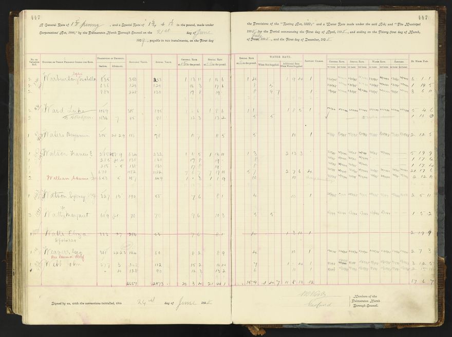 Rate book 1896 - 1899