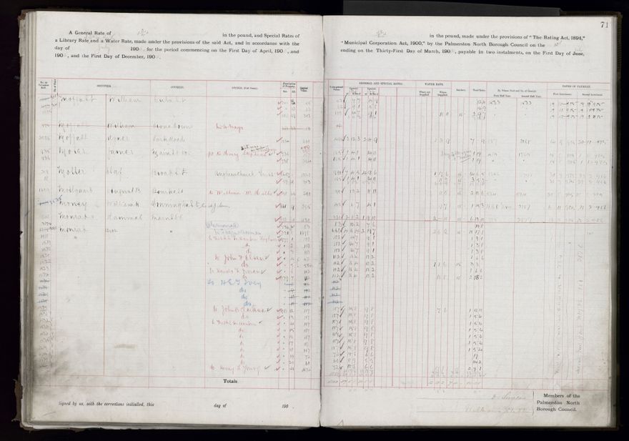 Rate book, 1905-1906 - 2021Pa_PNCC2-23-2-V13_033998-0074