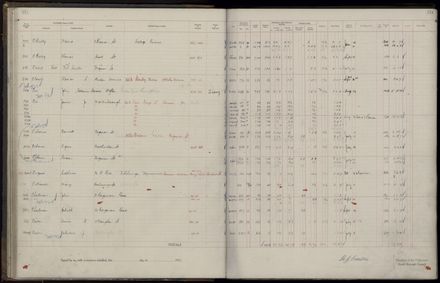 Rate book 1921 - 1922 M_Z