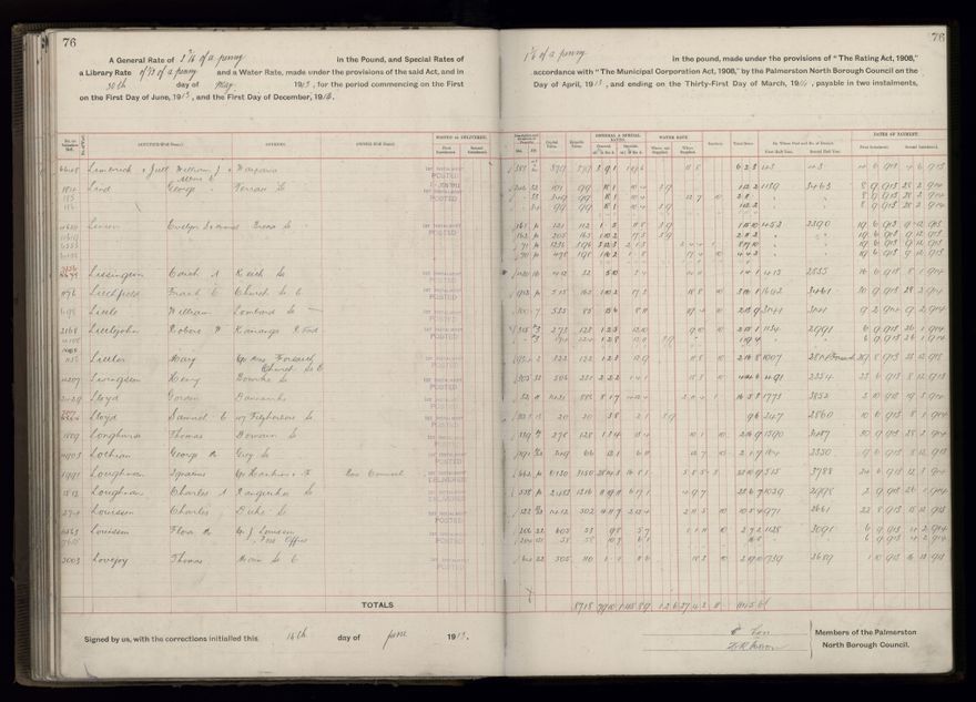 Rate book, 1913-1914 - 2021Pa_PNCC2-23-2-V21_034002-0079