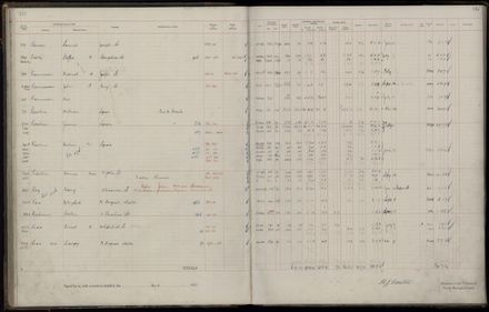 Rate book 1921 - 1922 M_Z