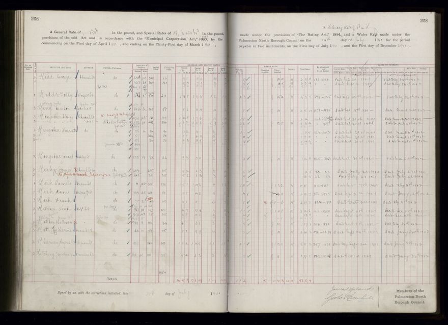 Rate book 1899 - 1900