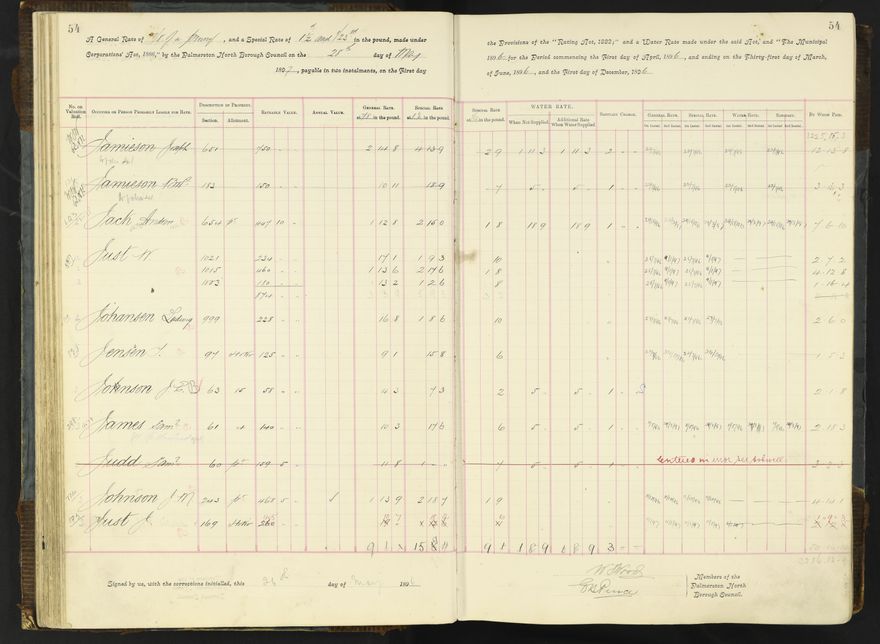 Rate book 1896 - 1899