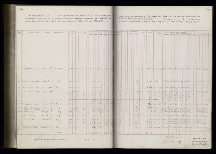 Rate book 1899 - 1900