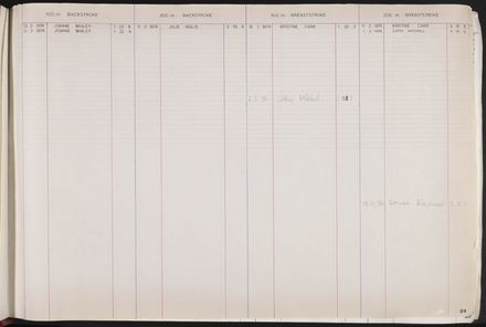 PN Amateur Swimming Club archive book
