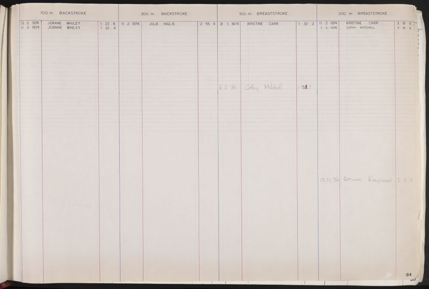 PN Amateur Swimming Club archive book