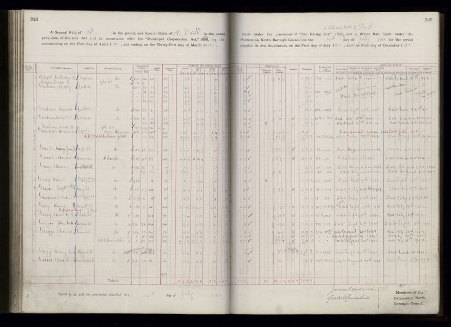 Rate book 1899 - 1900