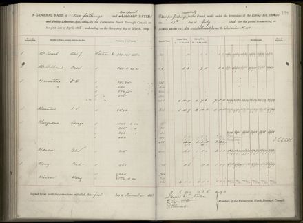 Palmerston North Rate Book, 1886-1889, 203