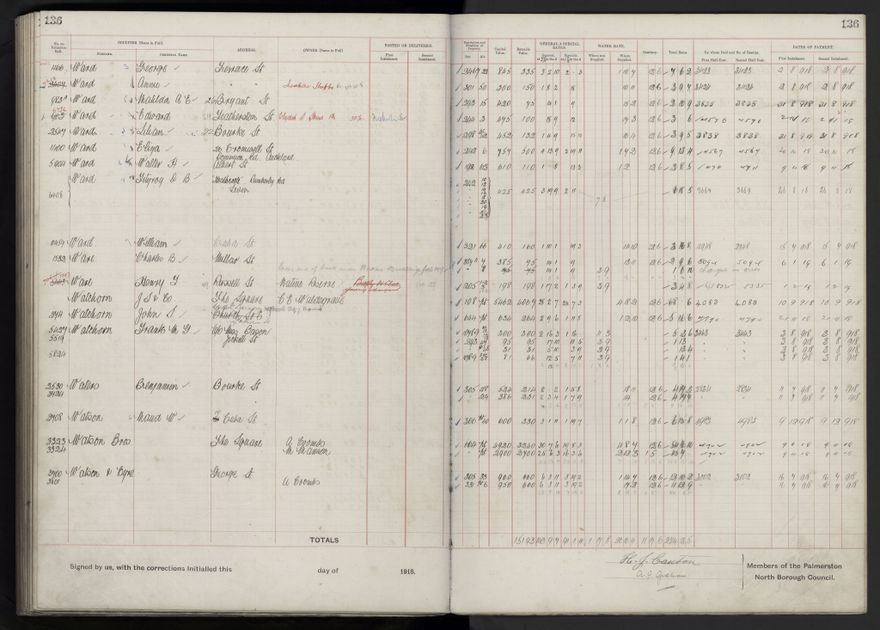 Rate book, 1918-1919 - 2021Pa_PNCC2-23-2-V26_034396-0140