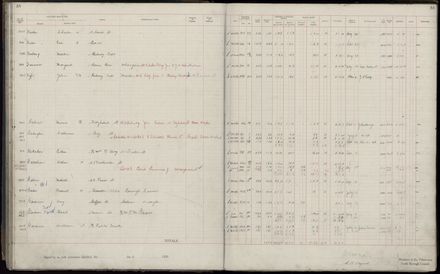 Rate book 1920 - 1921, A-L