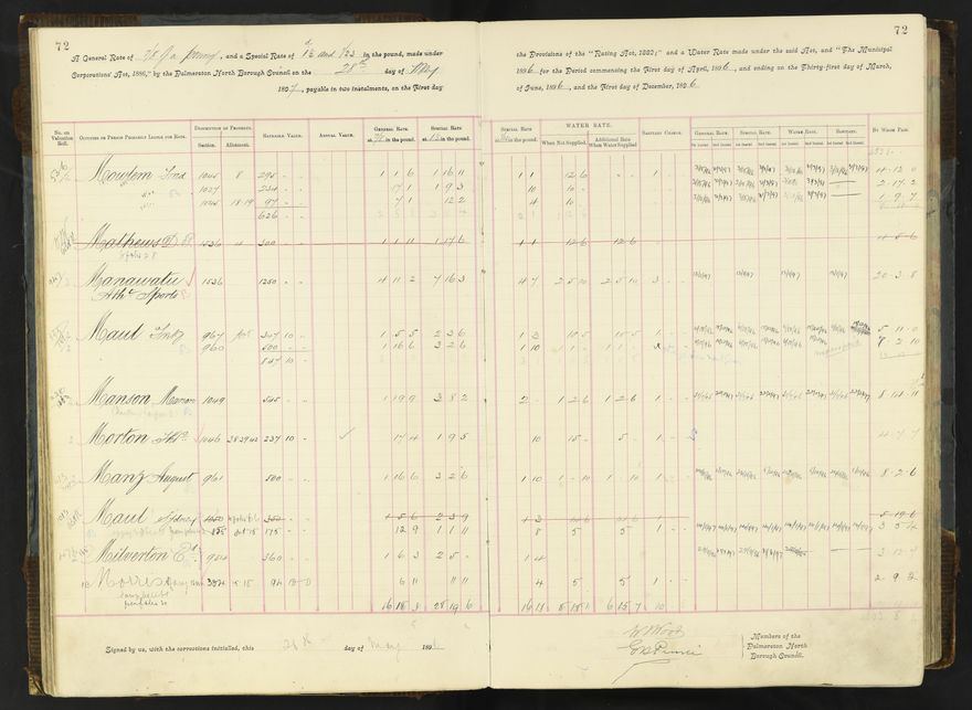 Rate book 1896 - 1899