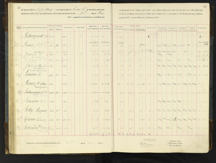 Rate book 1896 - 1899