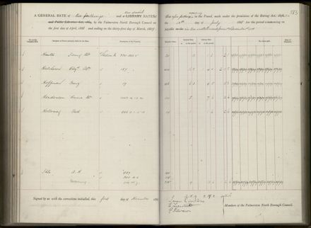 Palmerston North Rate Book, 1886-1889, 187