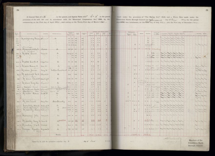 Rate book 1899 - 1900