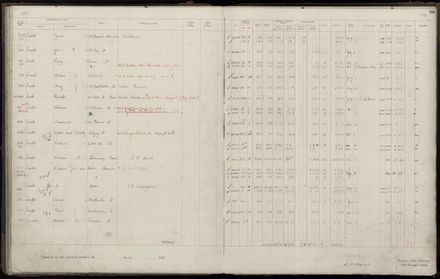 Rate book 1920 - 1921, M-Z