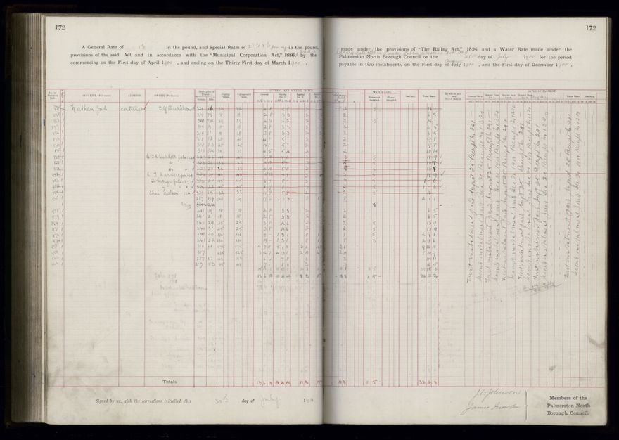 Rate book 1899 - 1900