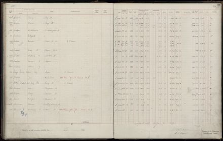 Rate book 1920 - 1921, M-Z