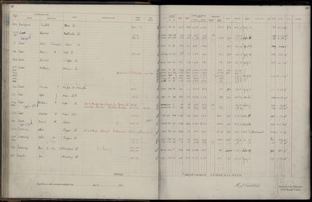 Rate book 1921 - 1922 A-L