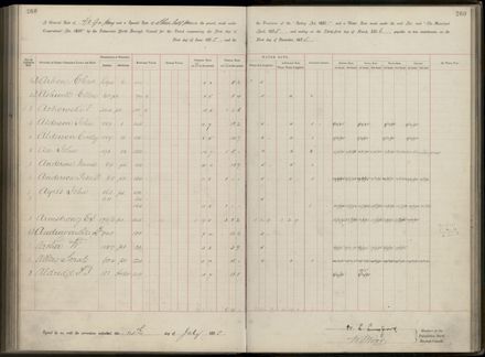 Palmerston North Rate Book, 1893 - 1896, 265