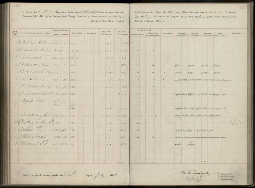 Palmerston North Rate Book, 1893 - 1896, 265