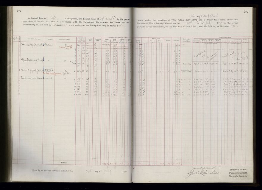 Rate book 1899 - 1900