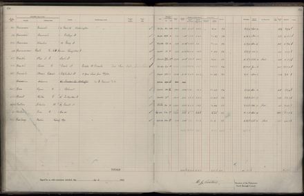 Rate book 1922 - 1923 A-L