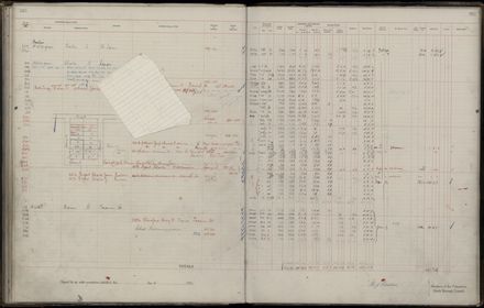 Rate book 1921 - 1922 M_Z