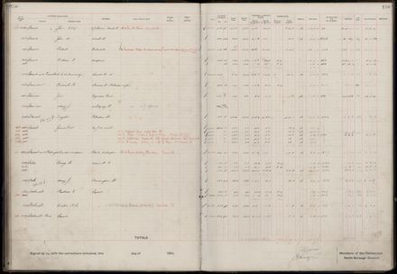 Rate book 1919 - 1920 M-Z