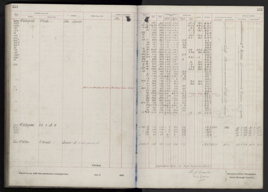 Rate book, 1918-1919 - 2021Pa_PNCC2-23-2-V26_034396-0138
