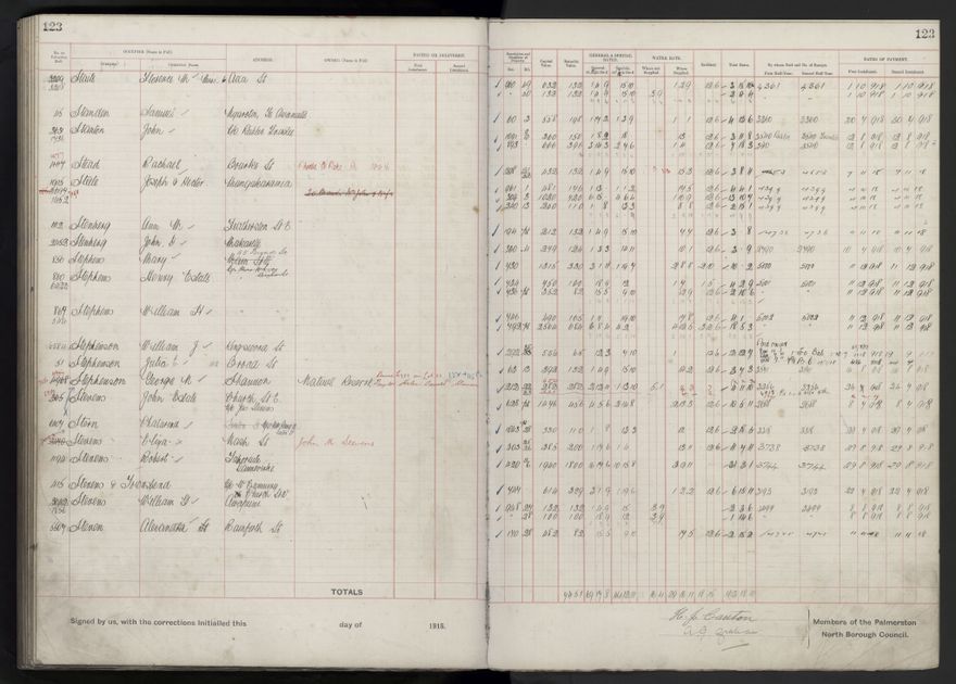 Rate book, 1918-1919 - 2021Pa_PNCC2-23-2-V26_034396-0127