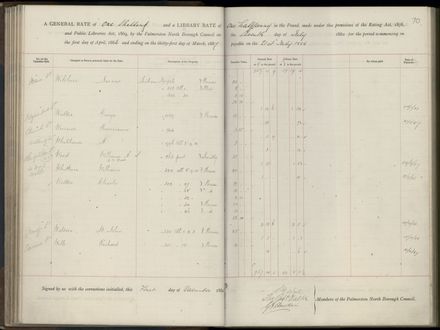Palmerston North Rate Book, 1886-1889, 73