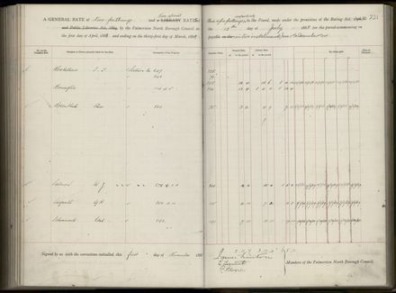 Palmerston North Rate Book, 1886-1889, 225