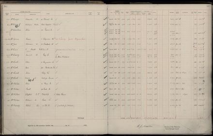 Rate book 1922 - 1923 M-Z
