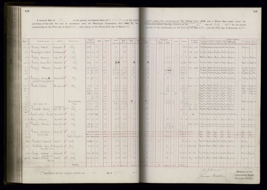 Rate book 1899 - 1900