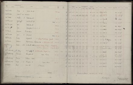 Rate book 1921 - 1922 M_Z