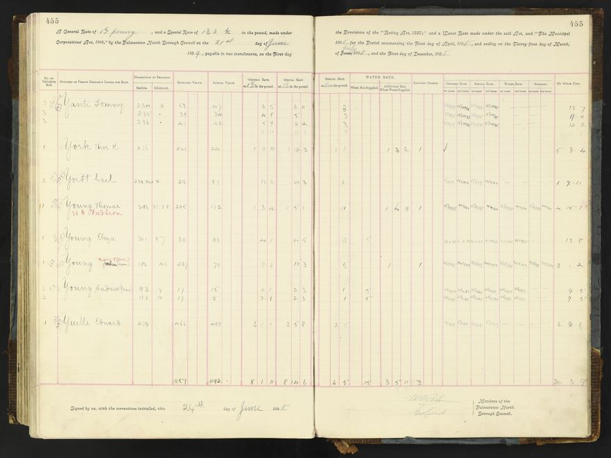 Rate book 1896 - 1899