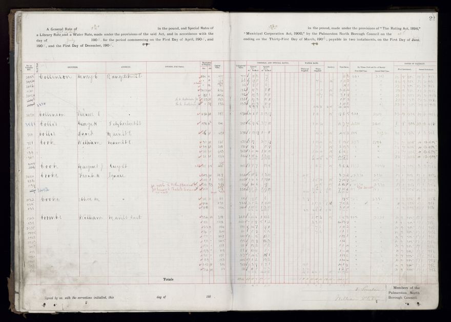 Rate book, 1905-1906 - 2021Pa_PNCC2-23-2-V13_033998-0025