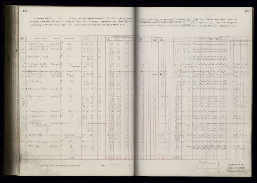 Rate book 1899 - 1900