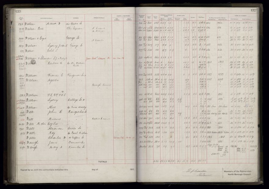 Rate book, 1917-1918 - 2021Pa_PNCC2-23-2-V25_034395-0143