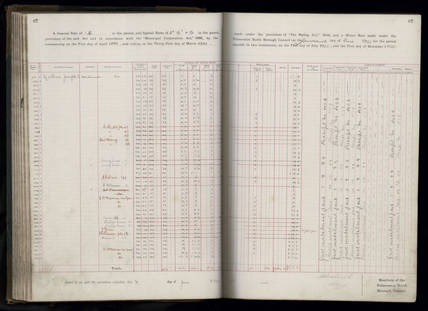 Rate book 1899 - 1900